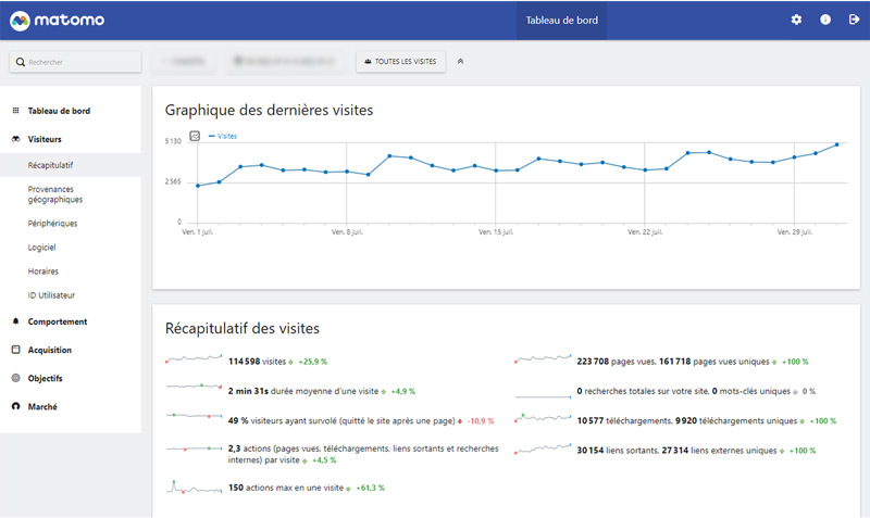 Matomo - Interface de rapport de statistique Web