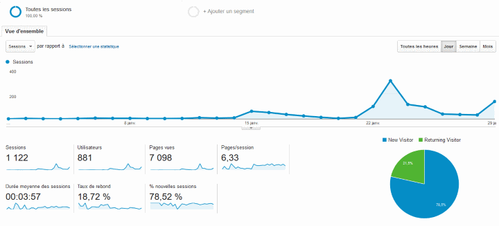 analytics eoliere