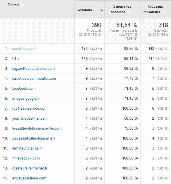 analytics eoliere